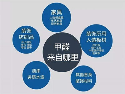 懷孕期間新房裝修后閑置多久才能入??？