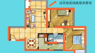 什么是承重墻？如何確定哪一面墻是承重墻呢？