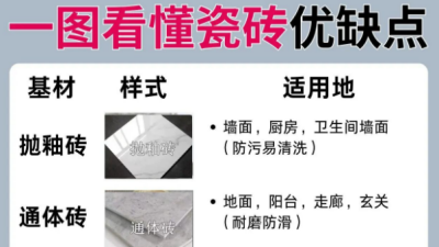 瓷磚選購(gòu)避坑指南｜看完這篇再裝修不踩雷！